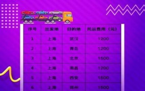 上海行李托运攻略如何选择靠谱公司？