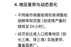 喀什最新核酸检测14人呈阳性（人乳头瘤病毒核酸检测）