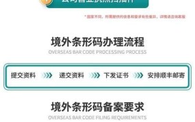 商品条码申请流程和注意事项是什么？