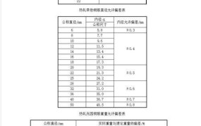 钢筋重量偏差影响有多大？如何保证工程质量？