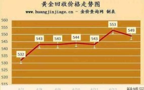 黄金价格预测：2024年黄金会涨还是会跌？