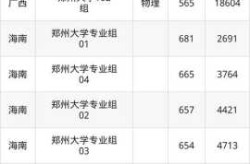 郑州大学录取分数线2025，郑州大学2025投档线