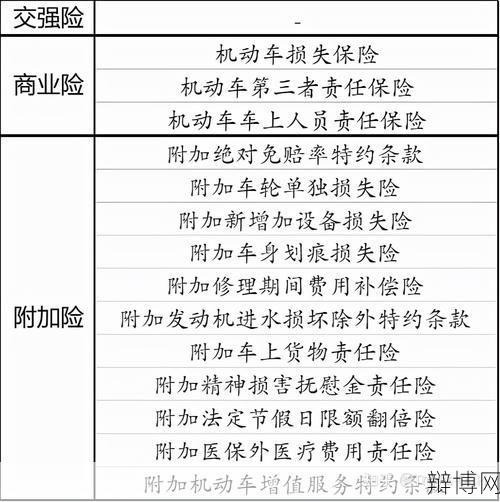汽车保险有哪几种类型?如何选择最合适的险种?-辩博网 汽车保险有哪几种类型?如何选择最合适的险种?-辩博网