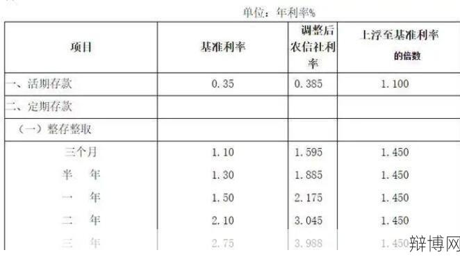 有效年利率如何计算?对投资有何影响?-辩博网 有效年利率如何计算?对投资有何影响?-辩博网