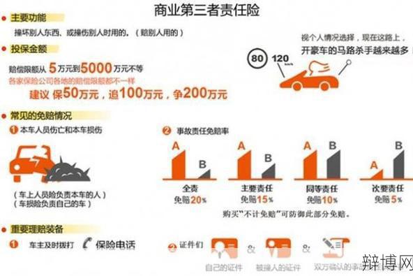 第三者责任保险怎么理赔?有哪些流程?-辩博网 第三者责任保险怎么理赔?有哪些流程?-辩博网