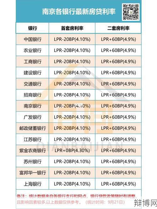 二套房首付提至六成,对购房者有什么影响?-辩博网 二套房首付提至六成,对购房者有什么影响?-辩博网