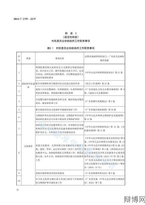 居委会职责包括哪些?如何联系居委会?-辩博网 居委会职责包括哪些?如何联系居委会?-辩博网