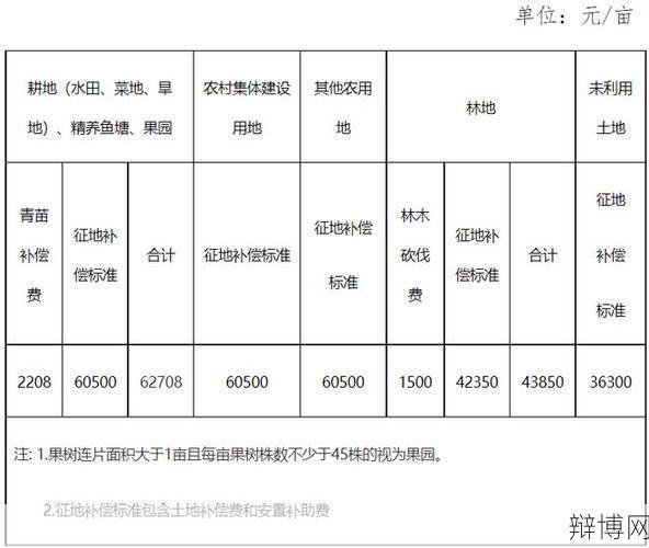 房屋拆迁条例解读：拆迁补偿有哪些规定？-辩博网