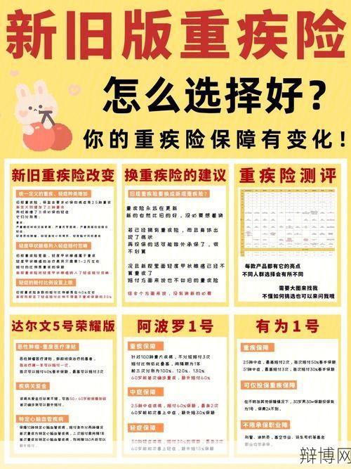 保险种类繁多,如何选择适合自己的保险?-辩博网 保险种类繁多,如何选择适合自己的保险?-辩博网