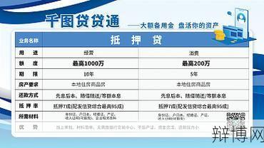 银行贷款业务种类繁多,如何选择适合自己的贷款?-辩博网 银行贷款业务种类繁多,如何选择适合自己的贷款?-辩博网