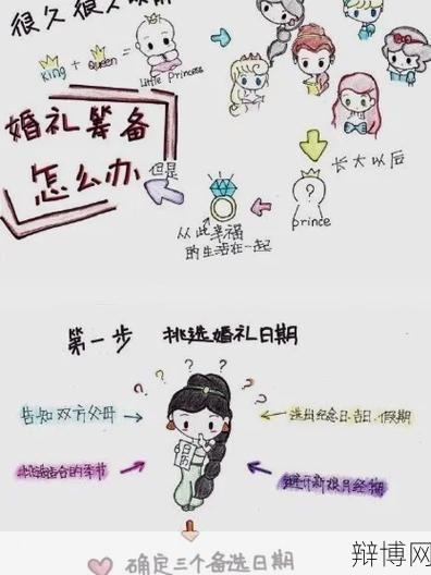 婚礼准备过程中需要注意哪些事项?如何筹备?-辩博网 婚礼准备过程中需要注意哪些事项?如何筹备?-辩博网