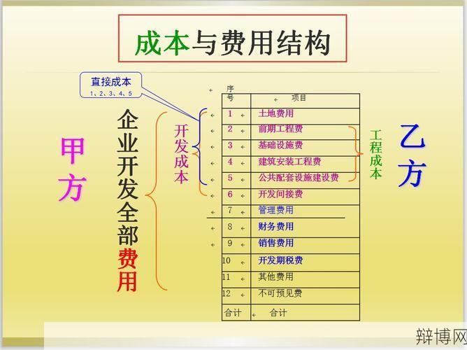 生产成本包括哪些方面？企业如何降低生产成本？-辩博网