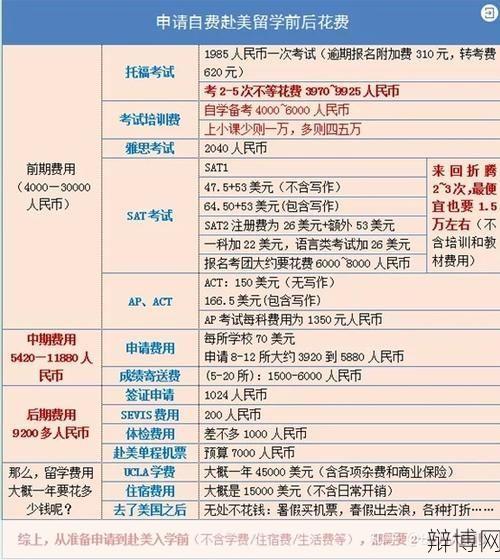 公费留学申请条件有哪些?如何准备申请?-辩博网 公费留学申请条件有哪些?如何准备申请?-辩博网