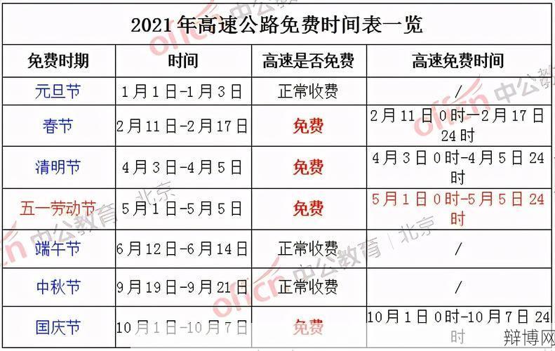 五一高速免费标准是什么？有哪些规定？-辩博网
