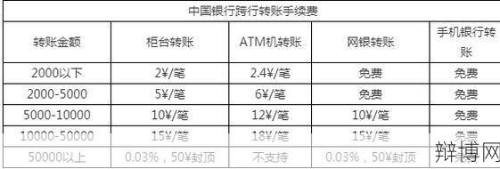 跨行汇款手续费怎么算?操作流程是怎样的?-辩博网 跨行汇款手续费怎么算?操作流程是怎样的?-辩博网