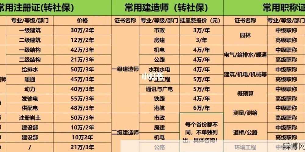 考证挂靠合法吗?存在哪些风险?-辩博网 考证挂靠合法吗?存在哪些风险?-辩博网