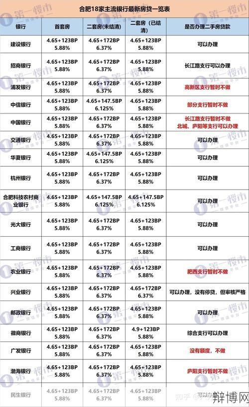 二手房停贷政策是怎样的?对市场有何影响?-辩博网 二手房停贷政策是怎样的?对市场有何影响?-辩博网