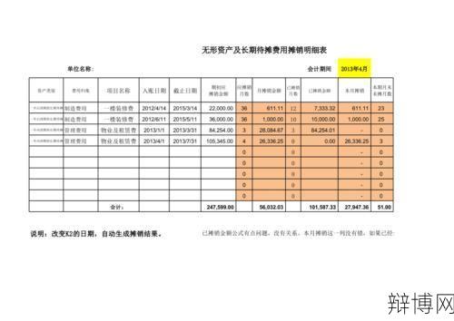 长期待摊费用如何摊销?有哪些规定?-辩博网 长期待摊费用如何摊销?有哪些规定?-辩博网