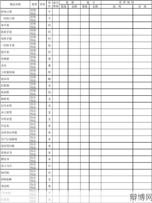 低值易耗品如何定义和分类?-辩博网 低值易耗品如何定义和分类?-辩博网