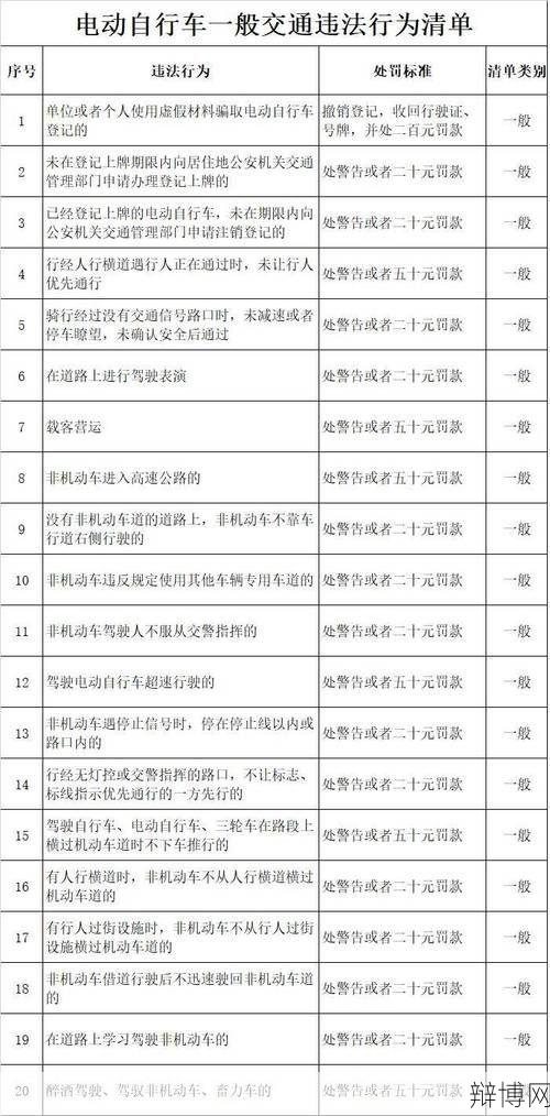 交通违规处罚标准是怎样的？-辩博网