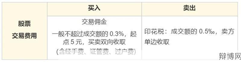 基金认购与申购有什么区别?-辩博网 基金认购与申购有什么区别?-辩博网