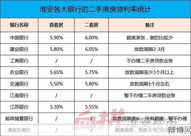 二手房贷款利率是多少?如何计算?-辩博网 二手房贷款利率是多少?如何计算?-辩博网
