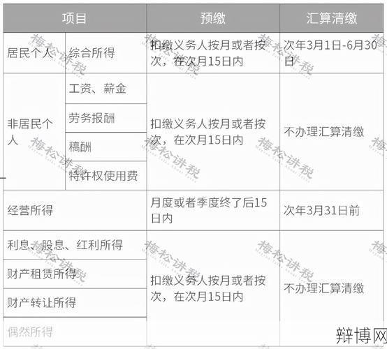 年底奖金如何扣税?有哪些税收政策?-辩博网 年底奖金如何扣税?有哪些税收政策?-辩博网
