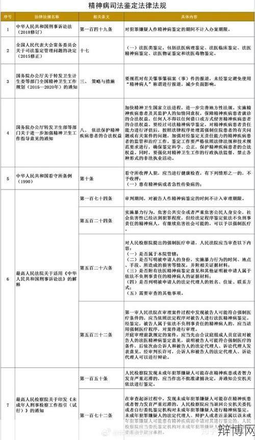 精神病鉴定流程是怎样的?需要满足什么条件?-辩博网 精神病鉴定流程是怎样的?需要满足什么条件?-辩博网