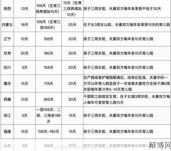 产假国家规定是多少天?如何计算产假工资?-辩博网 产假国家规定是多少天?如何计算产假工资?-辩博网