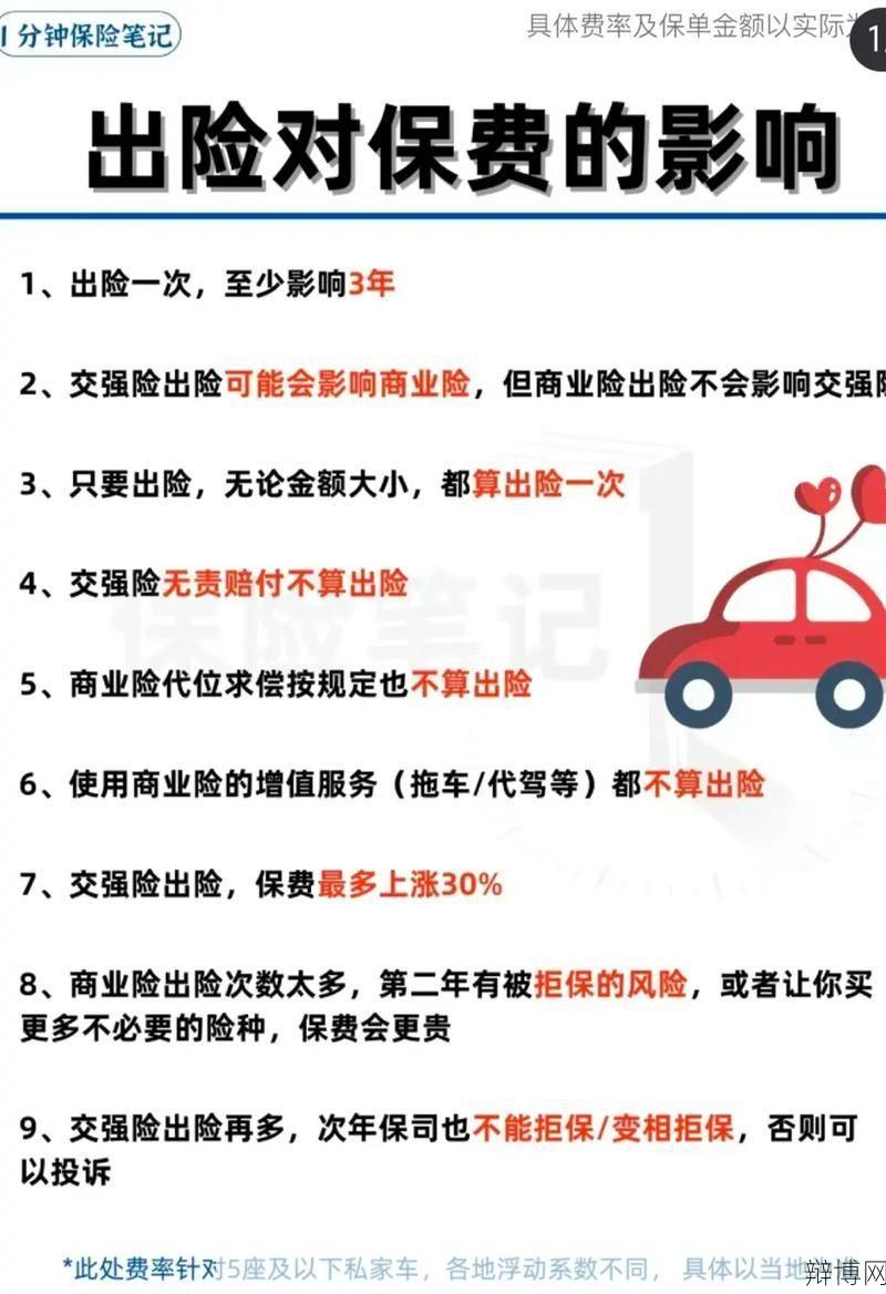 如何计算车险保费?有哪些省钱技巧?-辩博网 如何计算车险保费?有哪些省钱技巧?-辩博网