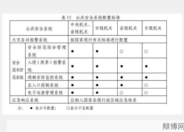 办公用房面积标准是多少?如何计算?-辩博网 办公用房面积标准是多少?如何计算?-辩博网
