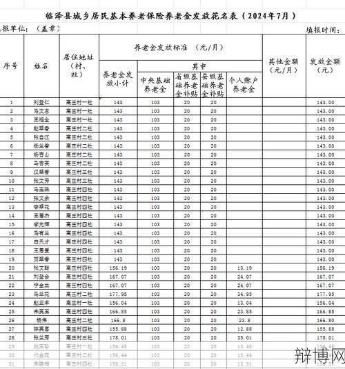 新农村养老保险政策有哪些福利？-辩博网