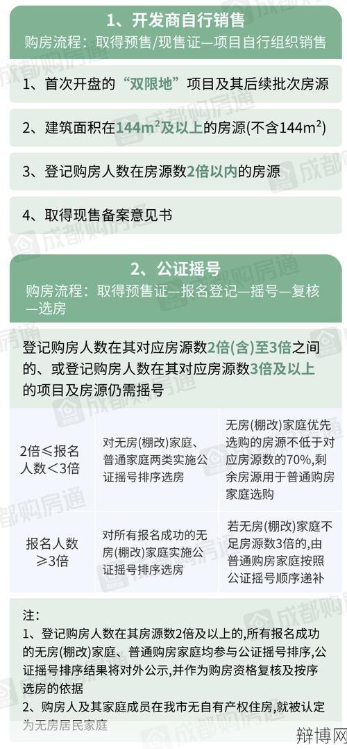 成都房贷政策有哪些？如何申请房贷？-辩博网