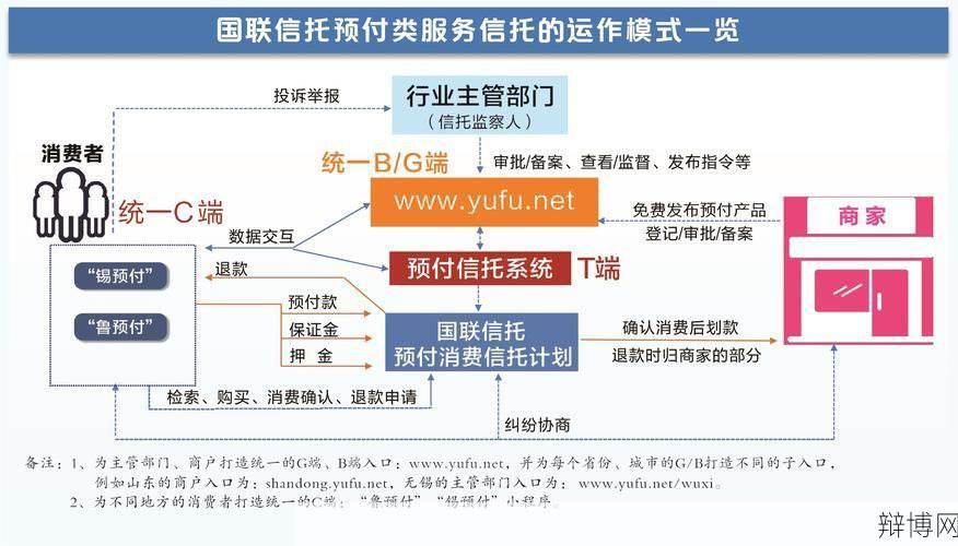 信托是什么意思？有哪些类型和功能？-辩博网