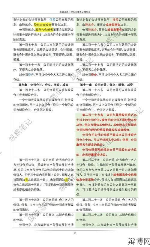 公司法解释三主要讲了什么?有哪些重要内容?-辩博网 公司法解释三主要讲了什么?有哪些重要内容?-辩博网
