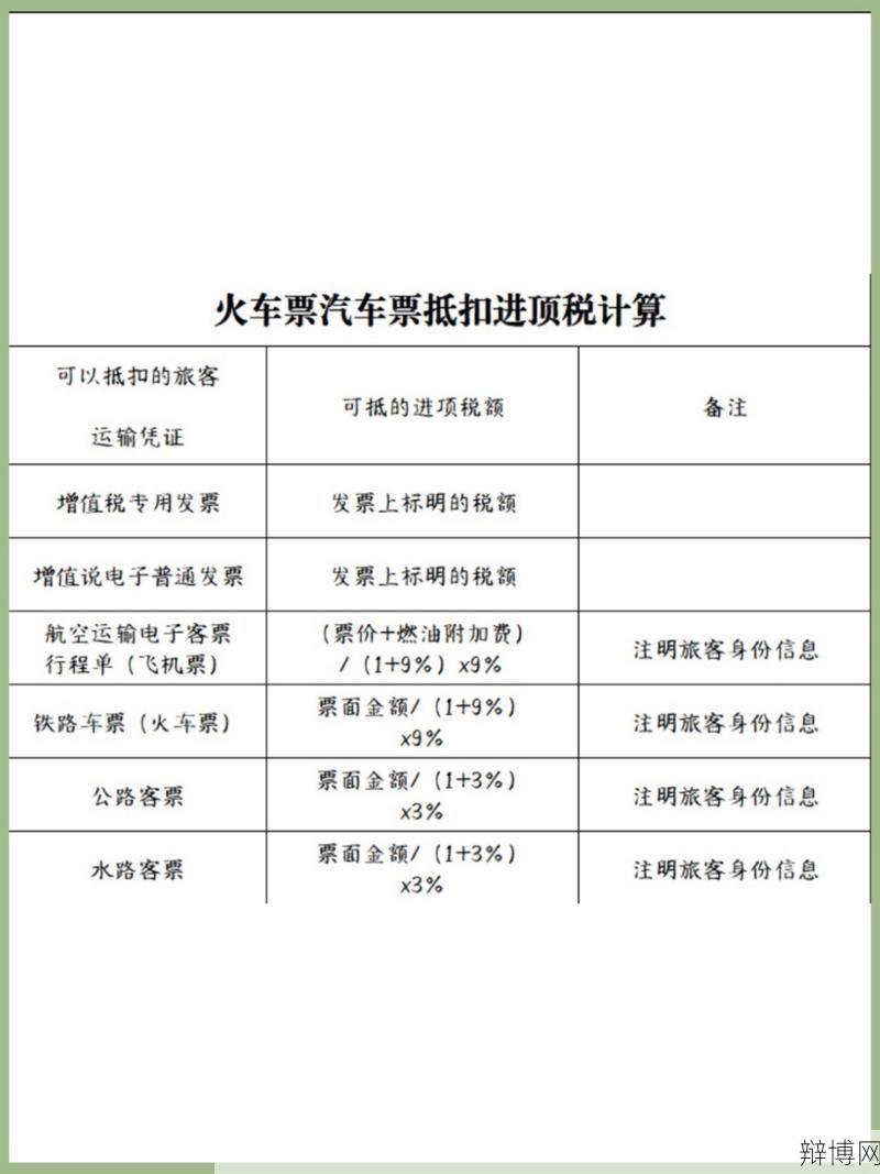 运输发票抵扣税率是多少?如何进行抵扣?-辩博网 运输发票抵扣税率是多少?如何进行抵扣?-辩博网