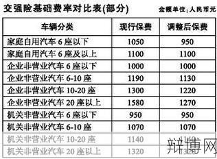 私家车保险费用如何计算?有哪些险种可以选择?-辩博网 私家车保险费用如何计算?有哪些险种可以选择?-辩博网