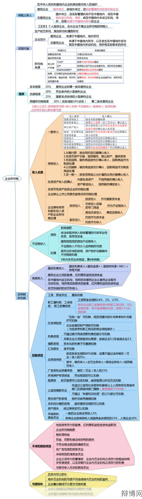 财产性收入如何纳税?有哪些税收政策?-辩博网 财产性收入如何纳税?有哪些税收政策?-辩博网