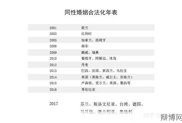 同性婚姻合法化进程如何?有哪些支持与争议?-辩博网 同性婚姻合法化进程如何?有哪些支持与争议?-辩博网