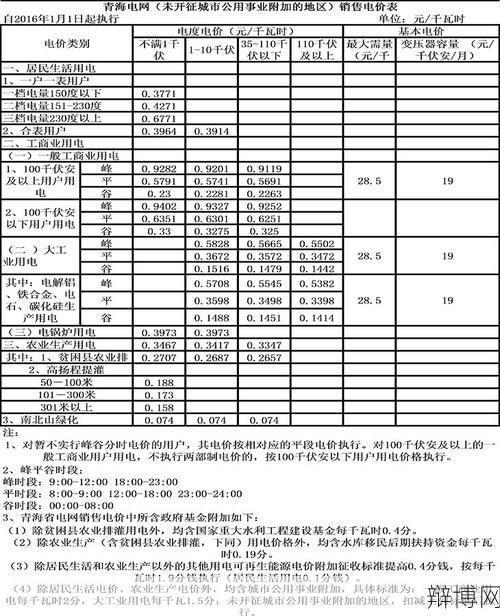 水电价格标准是怎样的？如何计算和查询？-辩博网
