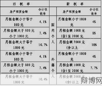 重庆市房产税如何计算?对购房者有哪些影响?-辩博网 重庆市房产税如何计算?对购房者有哪些影响?-辩博网