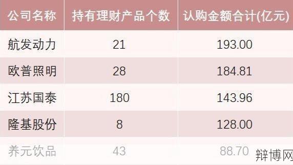 理财产品是什么?如何挑选适合自己的?-辩博网 理财产品是什么?如何挑选适合自己的?-辩博网