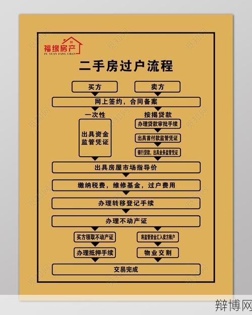 房屋过户流程是怎样的?需要注意什么?-辩博网 房屋过户流程是怎样的?需要注意什么?-辩博网