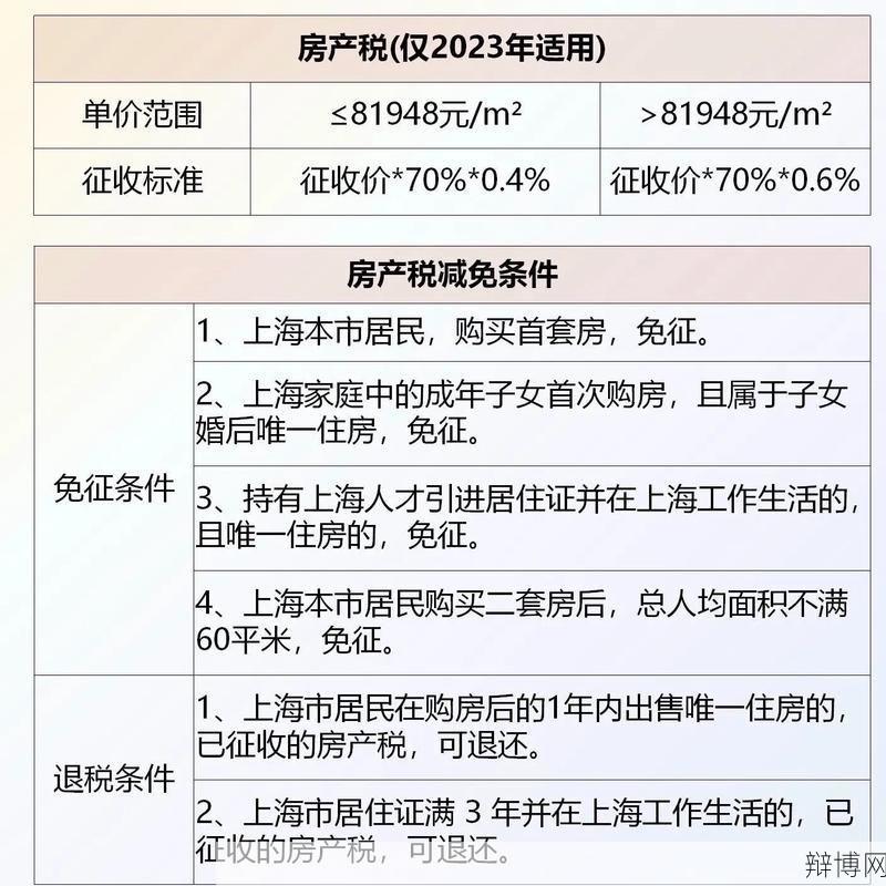 上海房产税怎么收?有哪些规定?-辩博网 上海房产税怎么收?有哪些规定?-辩博网