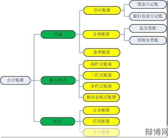账簿分类有哪些？如何管理？-辩博网