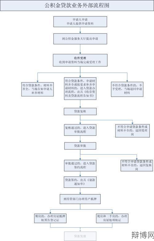 房屋抵押贷款在哪里办理?需要哪些材料?-辩博网 房屋抵押贷款在哪里办理?需要哪些材料?-辩博网
