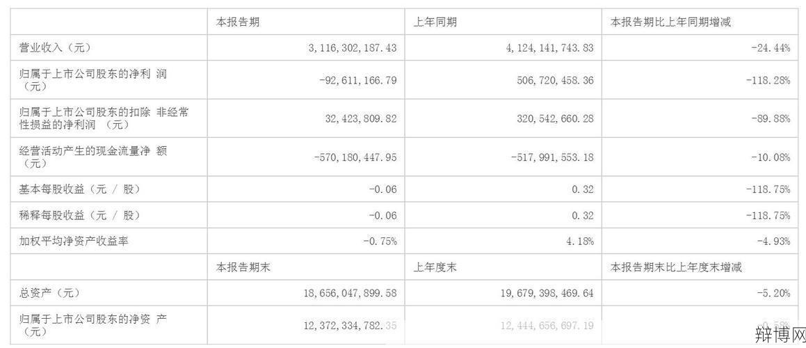 商品销售收入如何计算?有哪些影响因素?-辩博网 商品销售收入如何计算?有哪些影响因素?-辩博网