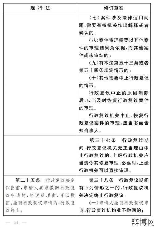 行政复议法全文哪里可以查看?有哪些重要条款?-辩博网 行政复议法全文哪里可以查看?有哪些重要条款?-辩博网