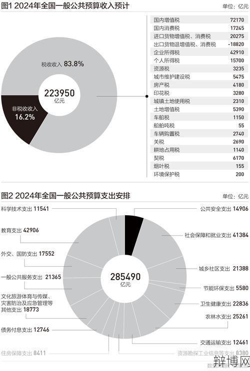 烟草消费税调整后价格如何?对市场有何影响?-辩博网 烟草消费税调整后价格如何?对市场有何影响?-辩博网