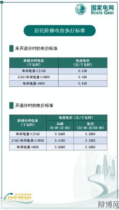 居民用电价格有统一标准吗?如何查询?-辩博网 居民用电价格有统一标准吗?如何查询?-辩博网